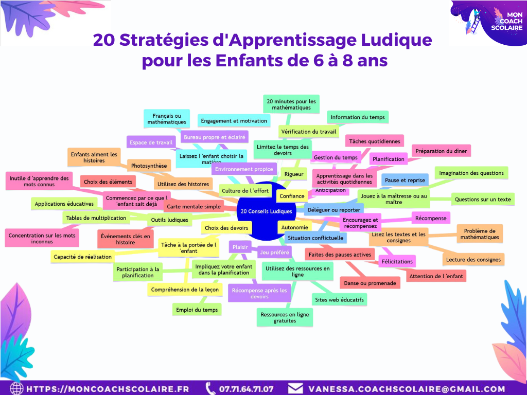 Stratégies d'apprentissage ludique