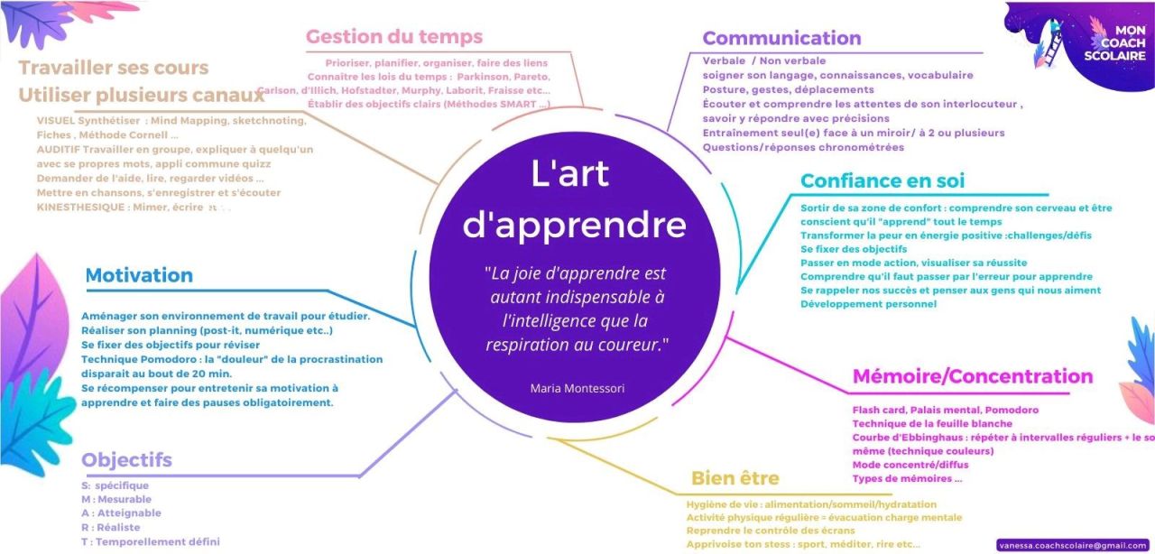 L'art d'apprendre