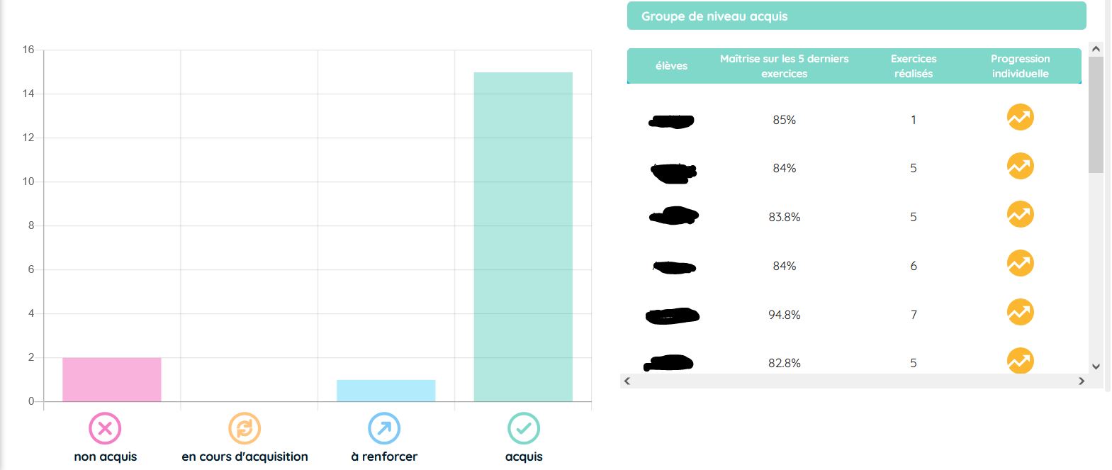Mathia - Tableau de bord enseignant avec suivi des progrès des élèves