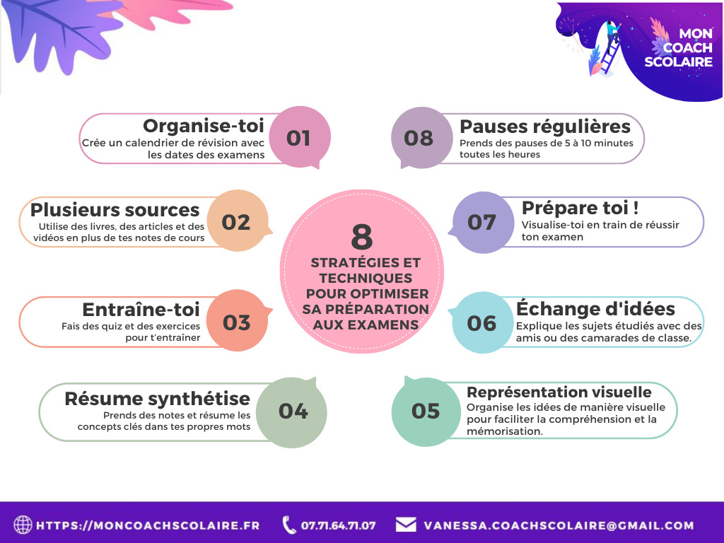 Stratégies et techniques de prise de notes
