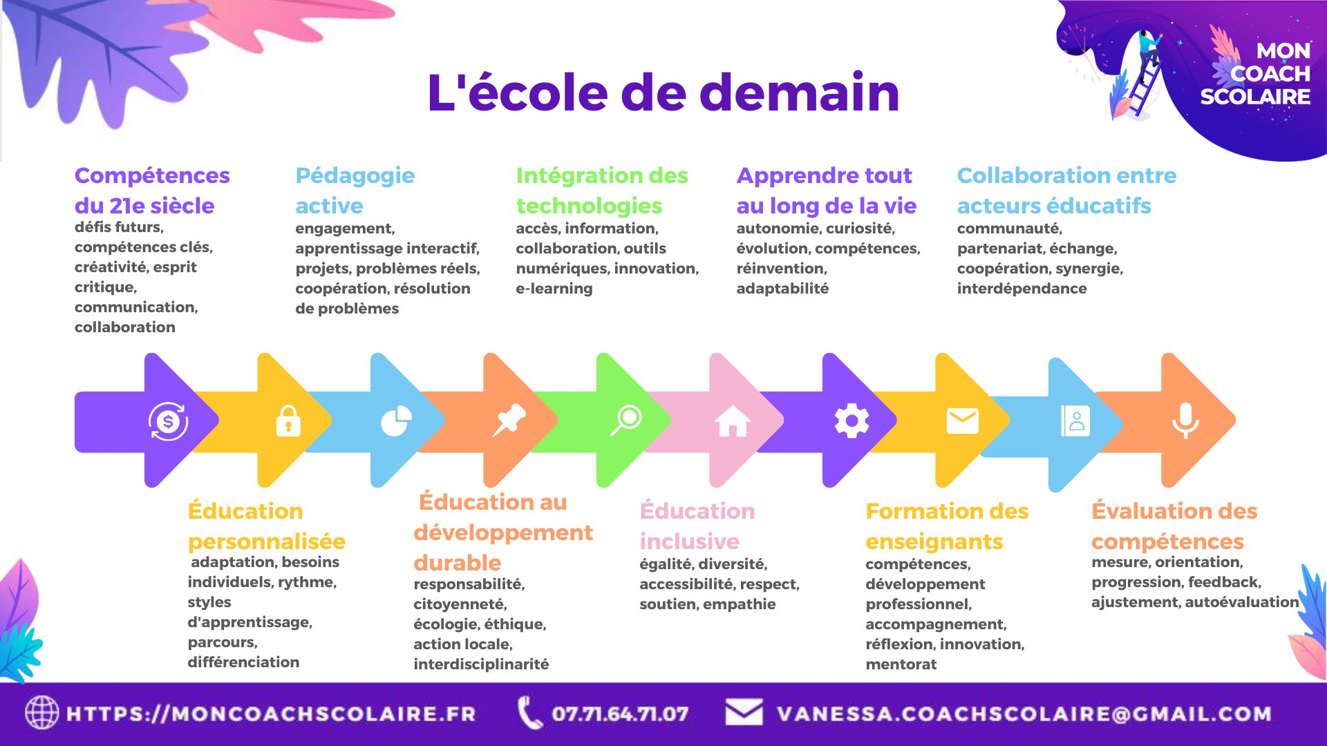 Illustration : l'école de demain, construire une école plus inclusive