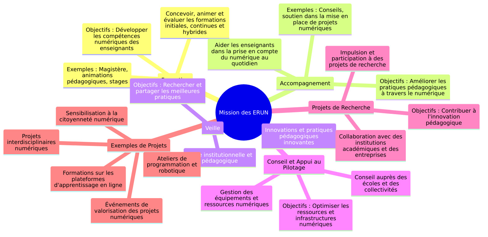 Mission d'ERUN en classe