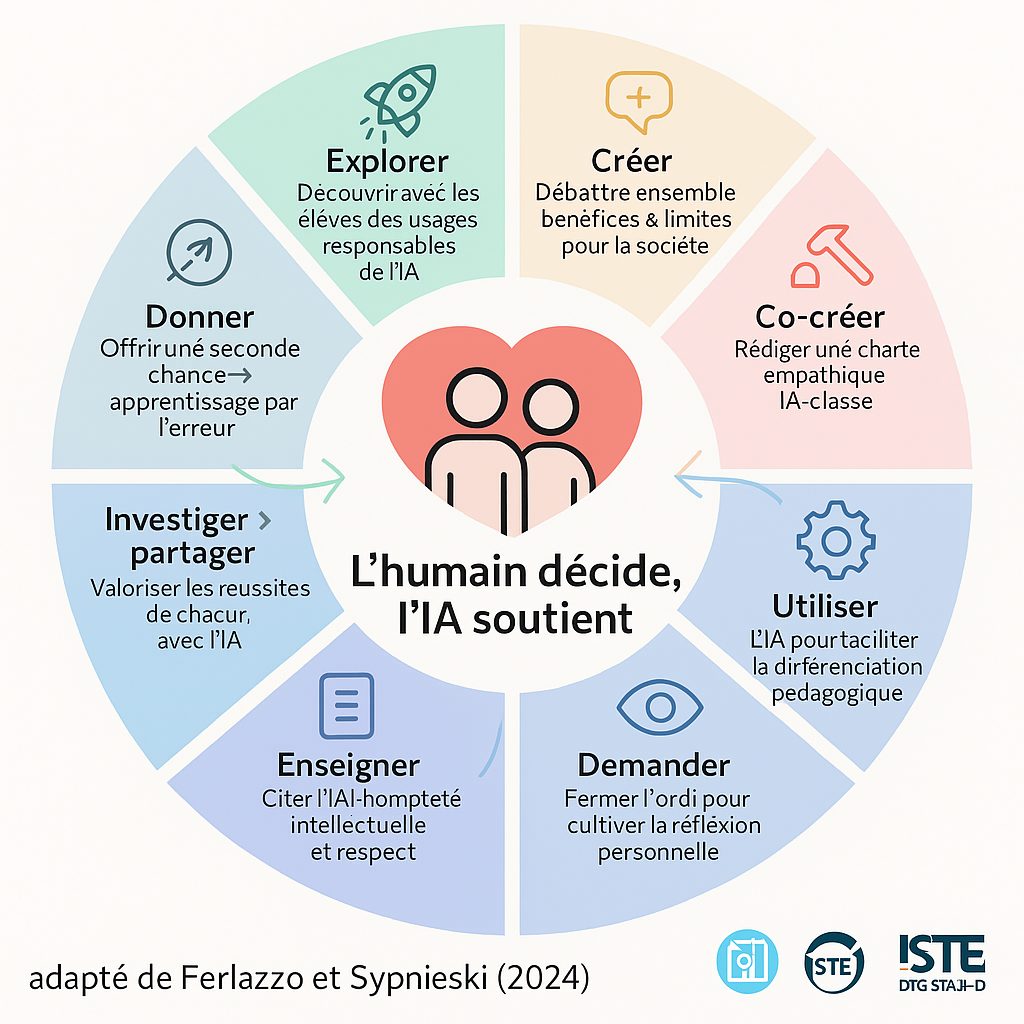 La pens&eacute;e computationnelle