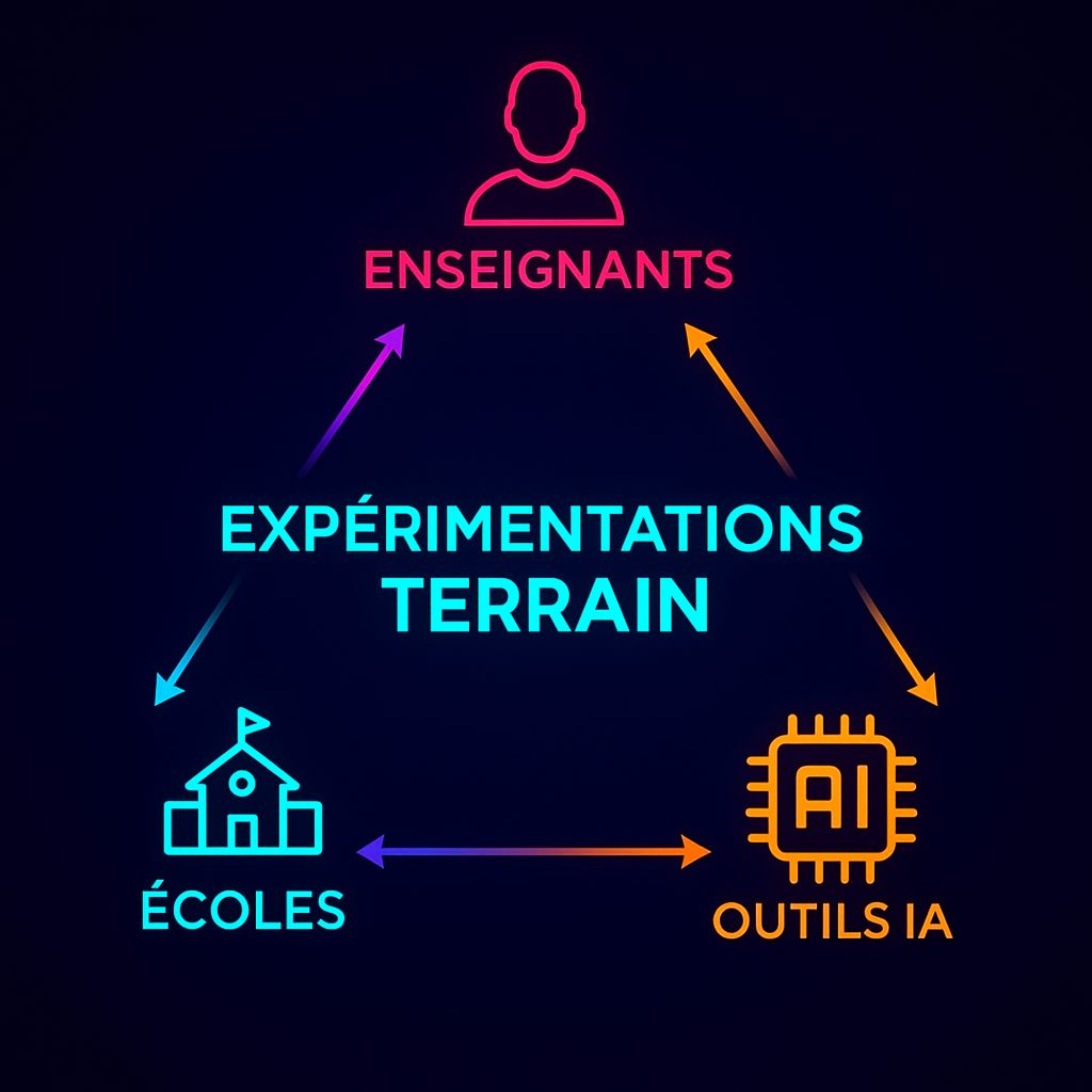 Intelligence artificielle en action dans l'éducation