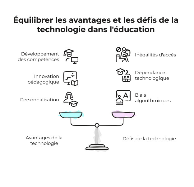 Competences developpees avec IA