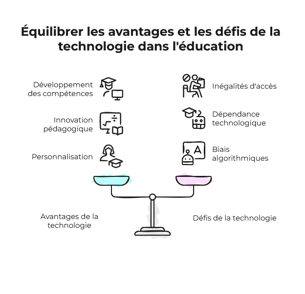 Balance entre les avantages et défis de l'IA en éducation