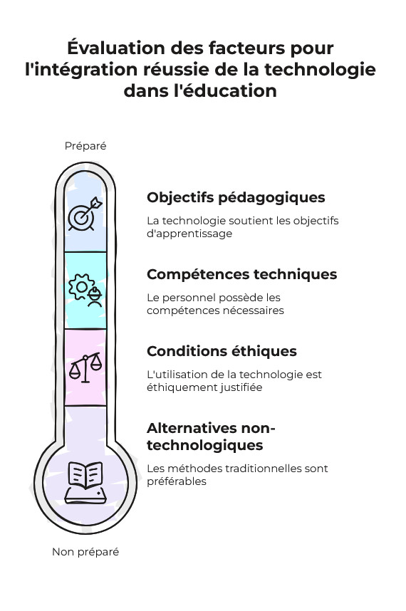 Comprendre l'équilibre entre opportunités et défis de l'IA
