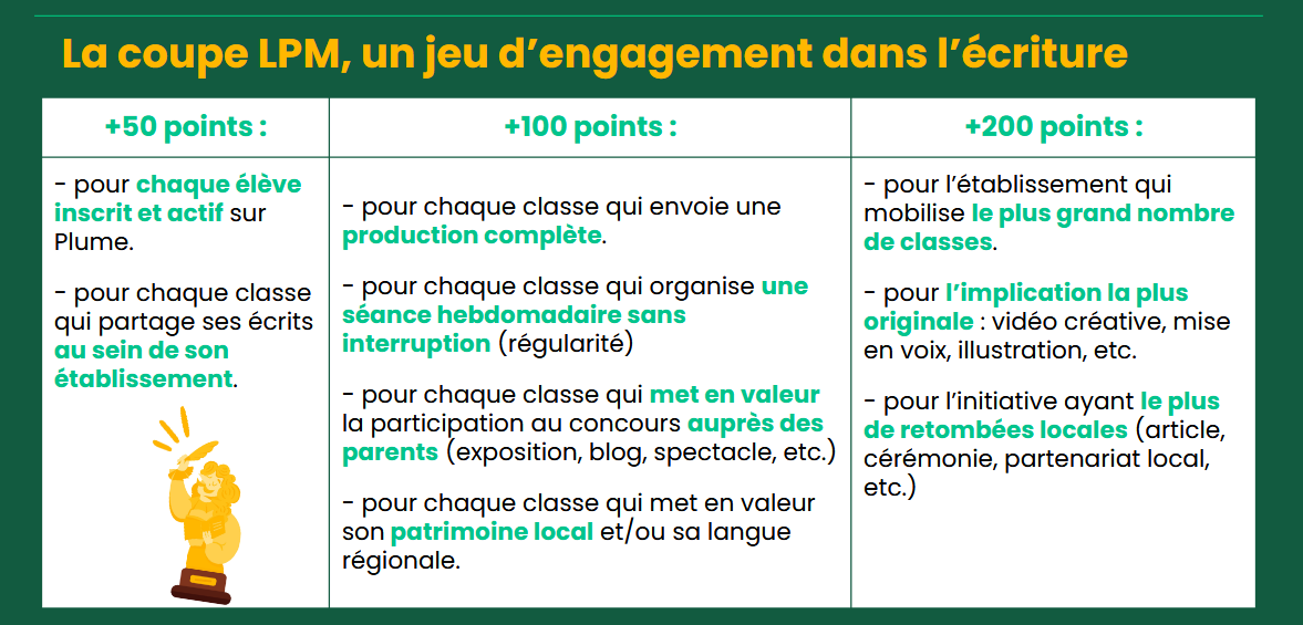 La Coupe Les Petits Molières - Défi annuel d'écriture