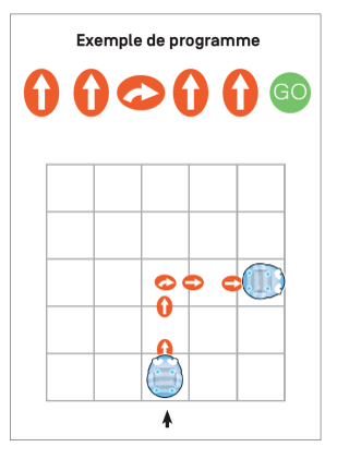 Blue Bot sur un quadrillage - activité de programmation