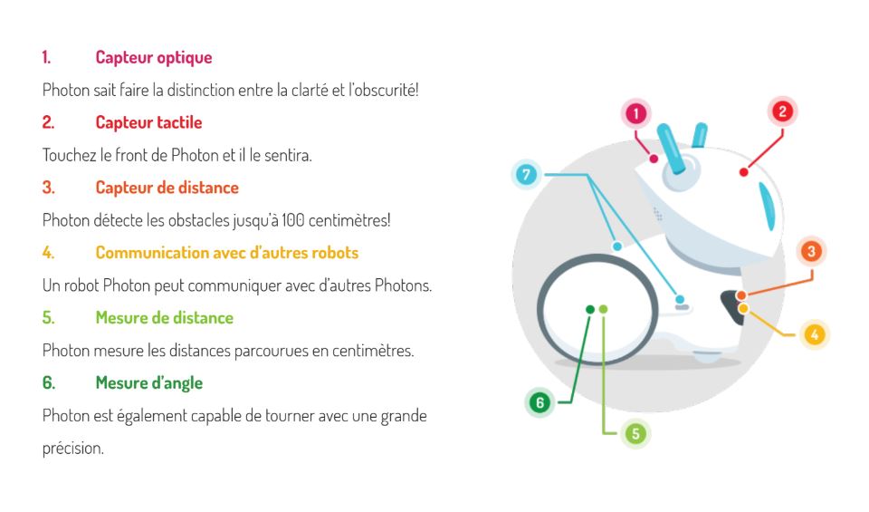 Robot Photon en classe - Vue de face