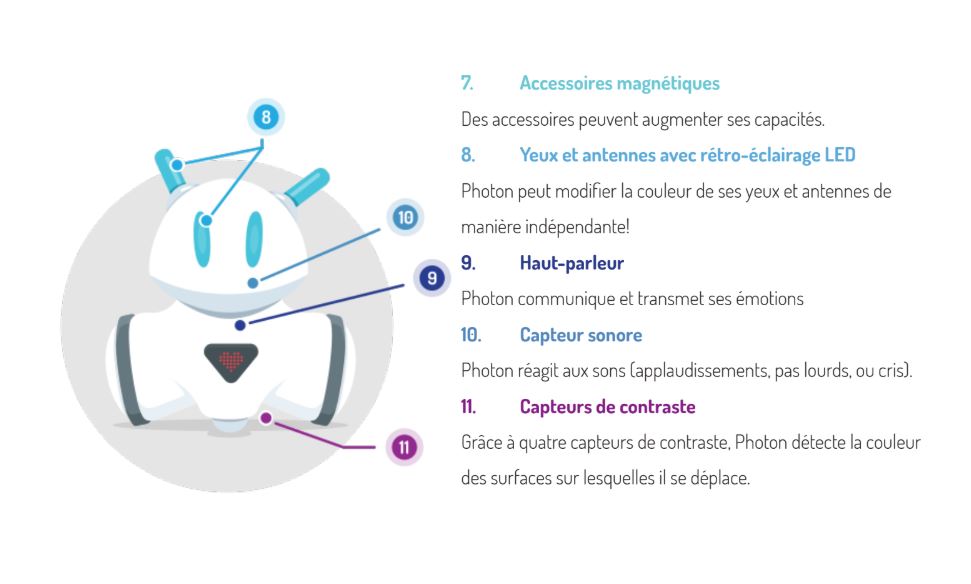 Robot Photon - Interface de programmation
