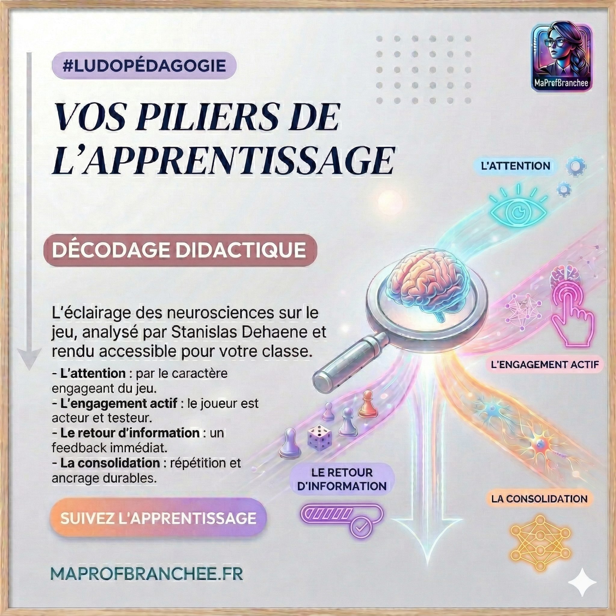 Jeu et piliers d'apprentissage de Dehaene