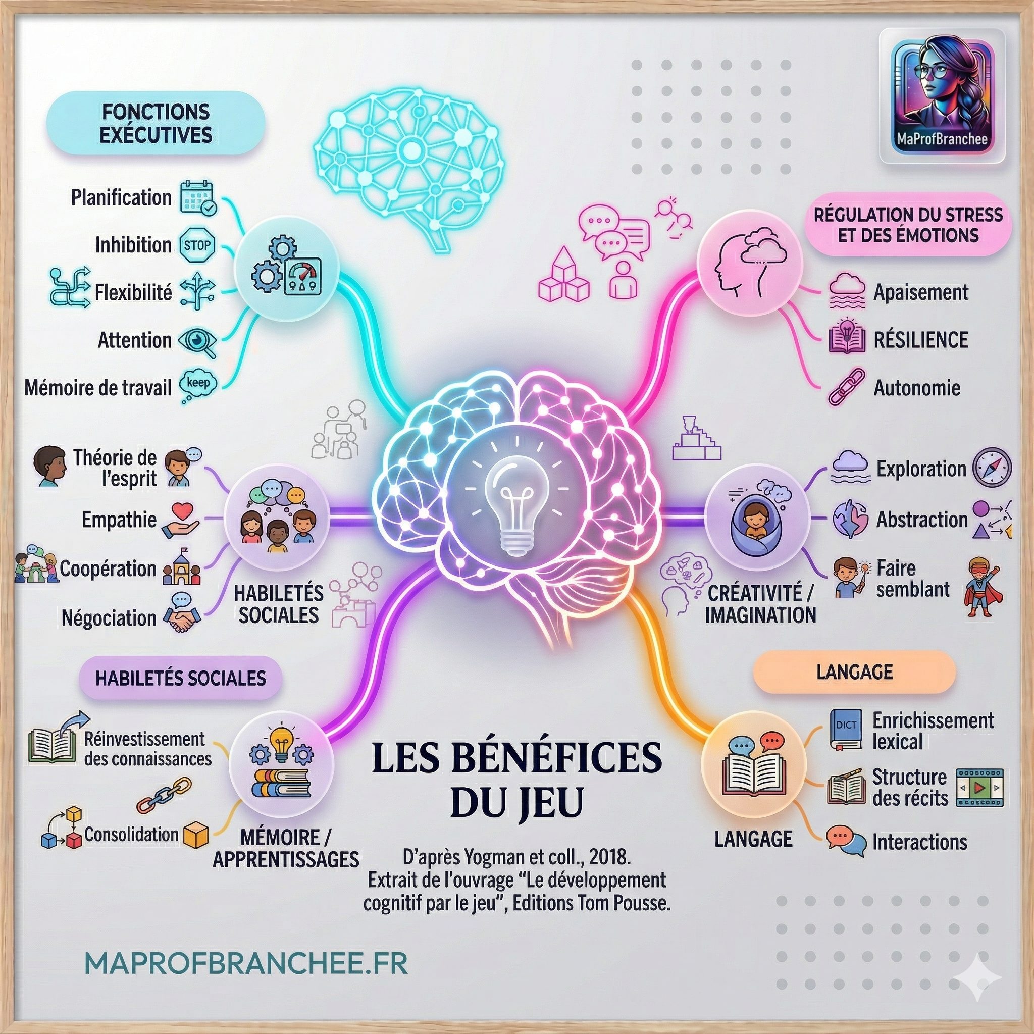 Les b&eacute;n&eacute;fices du jeu en classe